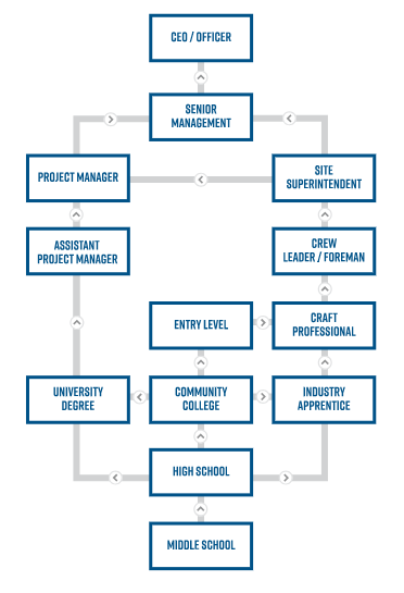 Career Path 